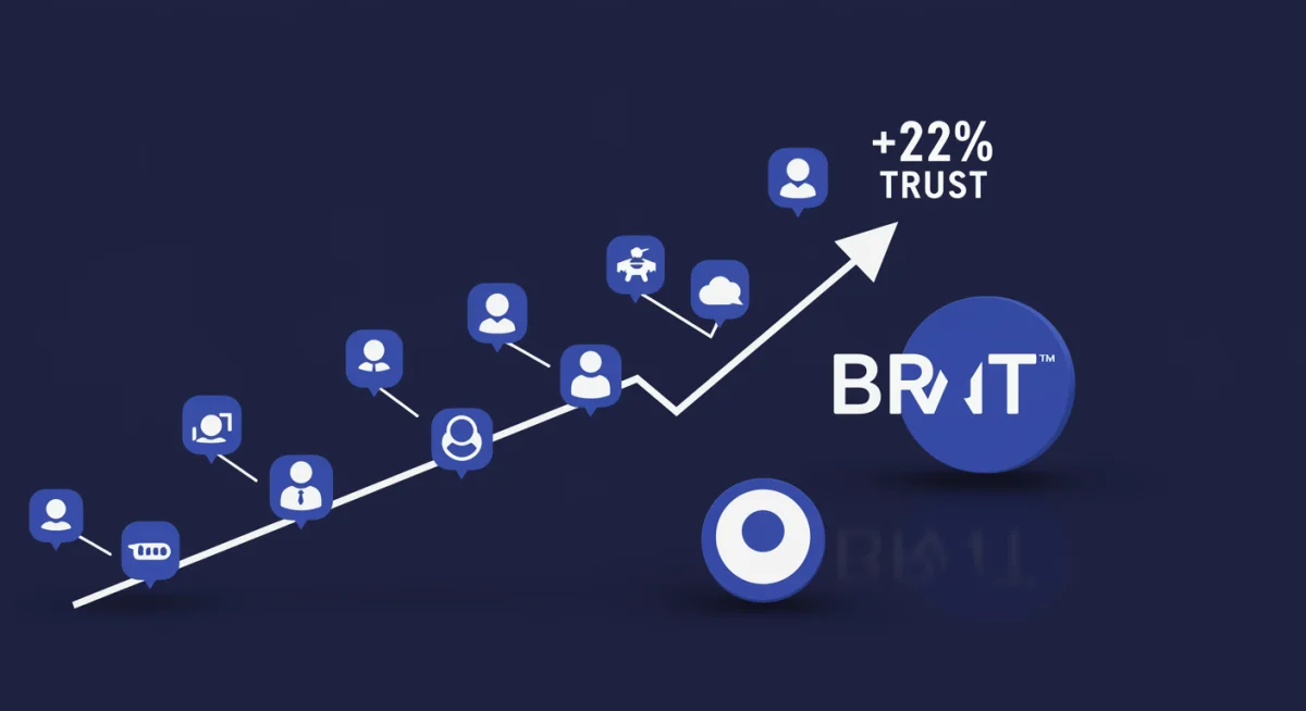 Infographic demonstrating 22% increase in brand trust from user-generated content